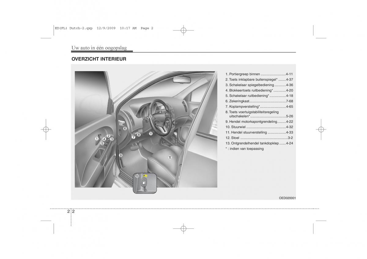 Kia Ceed I 1 handleiding / page 15