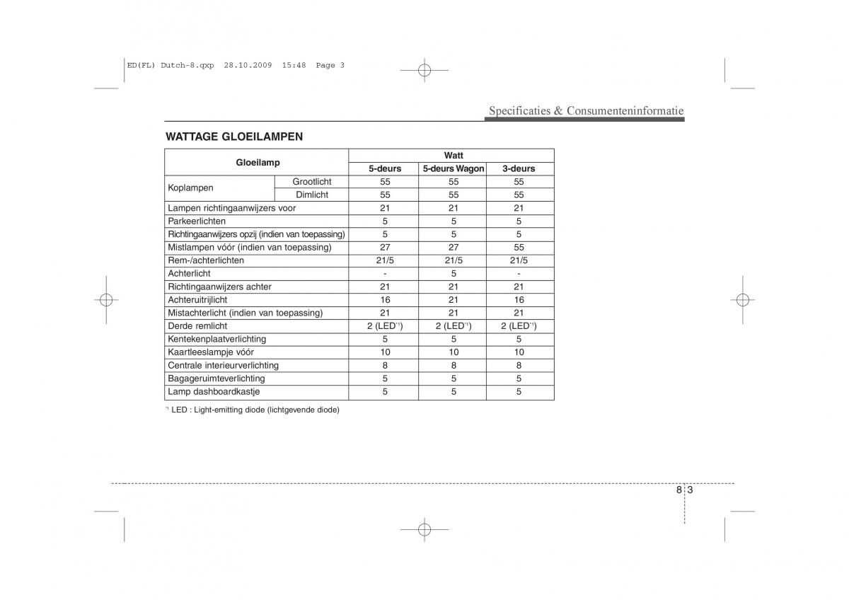 Kia Ceed I 1 handleiding / page 401