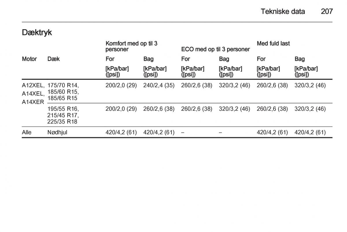 Opel Adam Bilens instruktionsbog / page 209