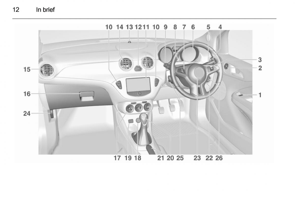 Opel Adam owners manual / page 14