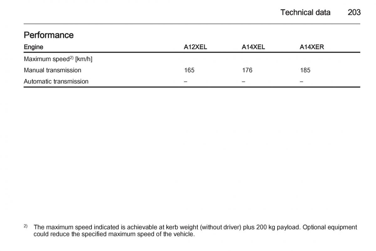 Opel Adam owners manual / page 205