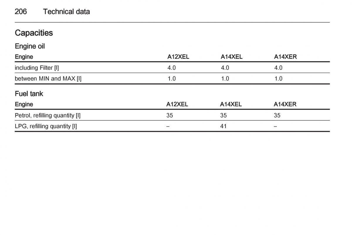Opel Adam owners manual / page 208