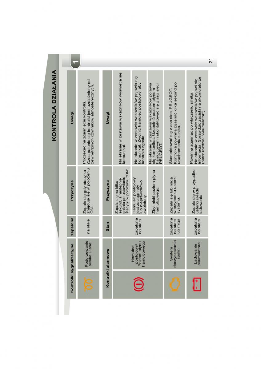 Peugeot 4007 instrukcja / page 18