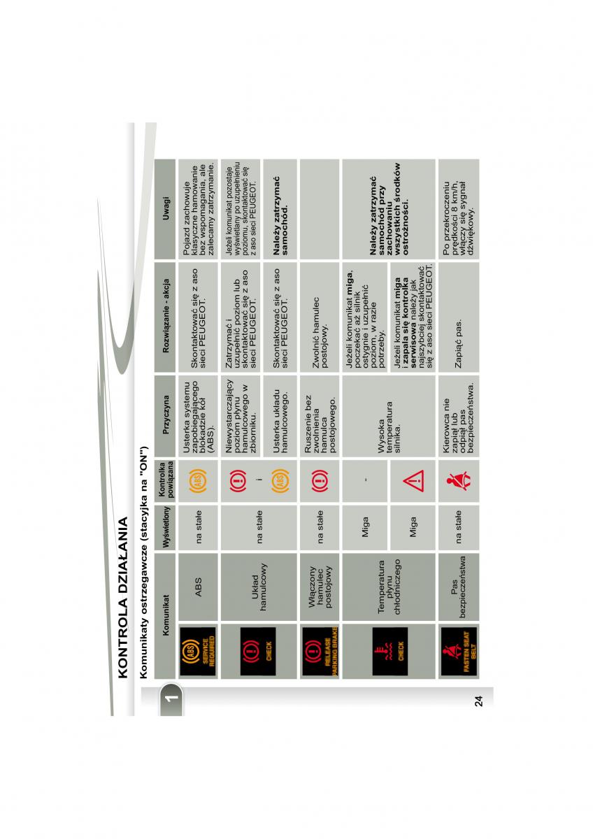 Peugeot 4007 instrukcja obslugi / page 21