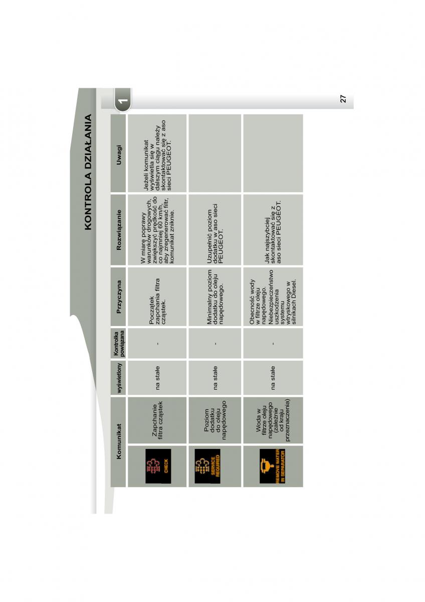 manual  Peugeot 4007 instrukcja / page 24