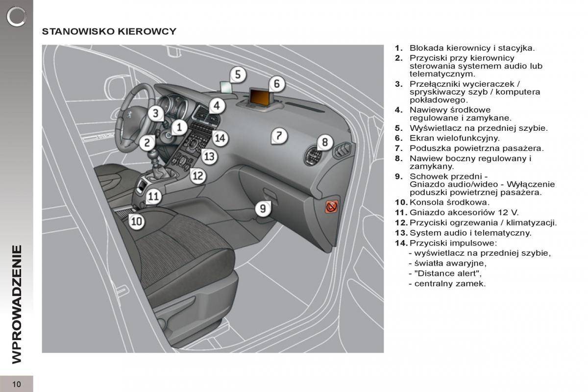 Peugeot 5008 instrukcja obslugi / page 12