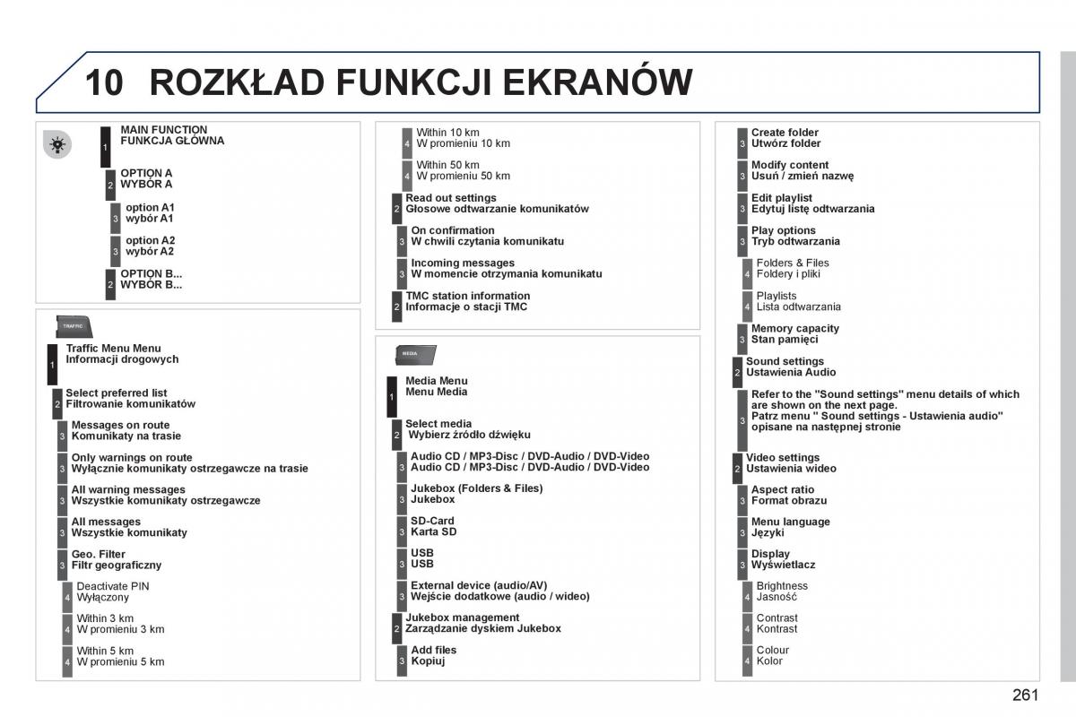 manual Peugeot 5008 Peugeot 5008 instrukcja obslugi / page 263