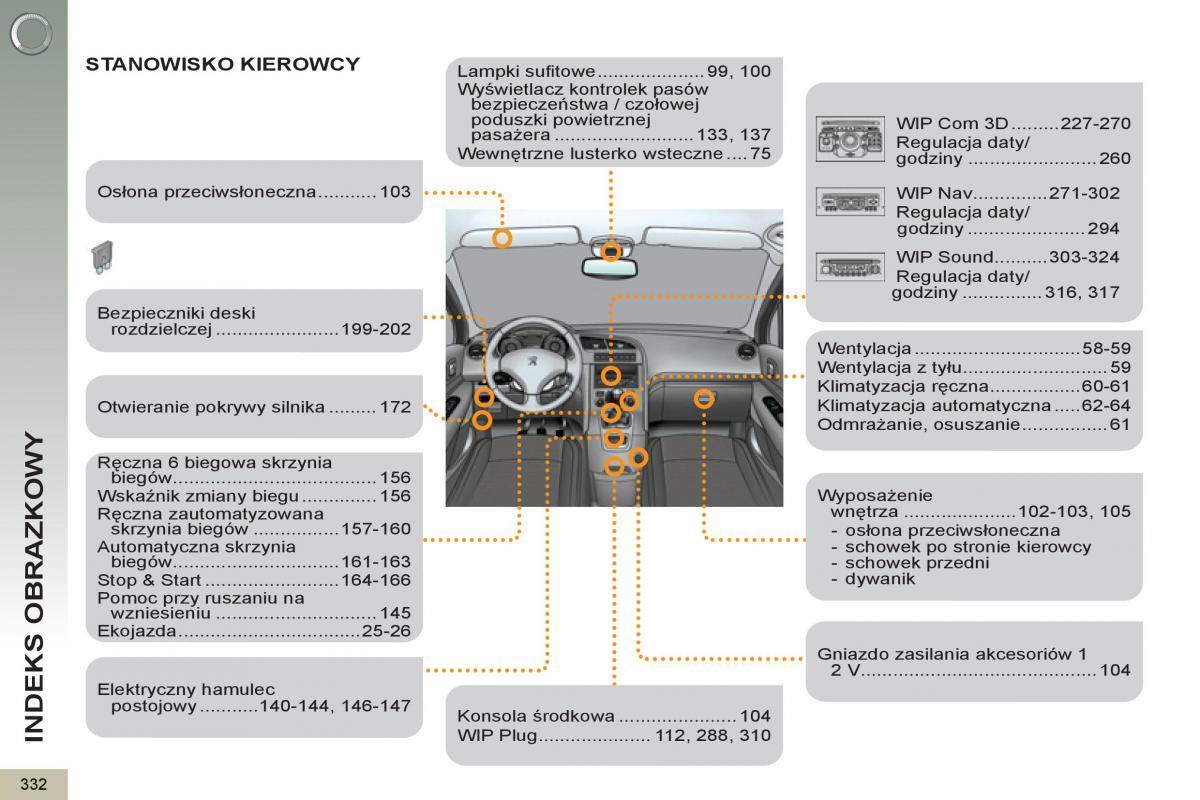 Peugeot 5008 instrukcja obslugi / page 334