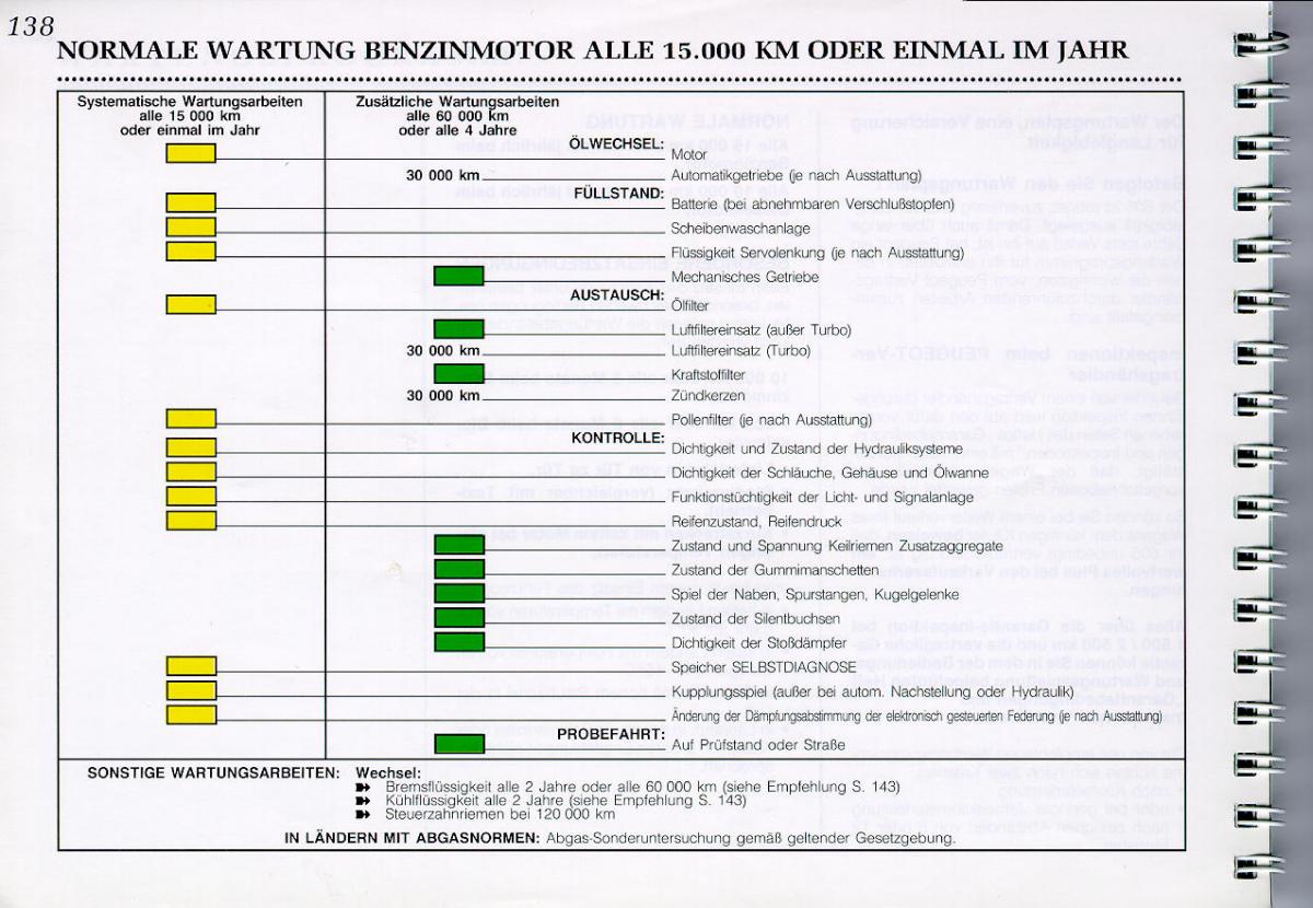 Peugeot 605 instrukcja obslugi / page 140