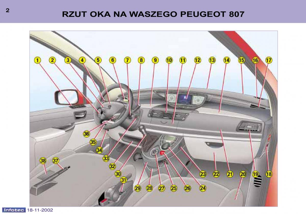 Peugeot 807 instrukcja obslugi / page 2