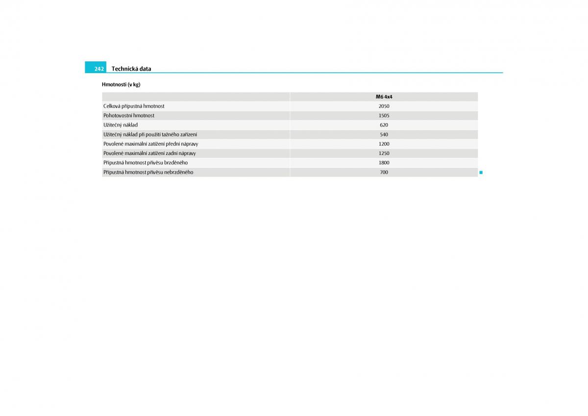 Skoda Yeti navod k obsludze / page 243