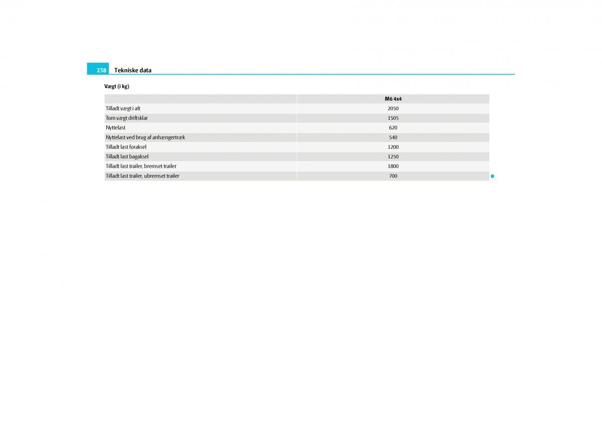 Skoda Yeti Bilens instruktionsbog / page 240