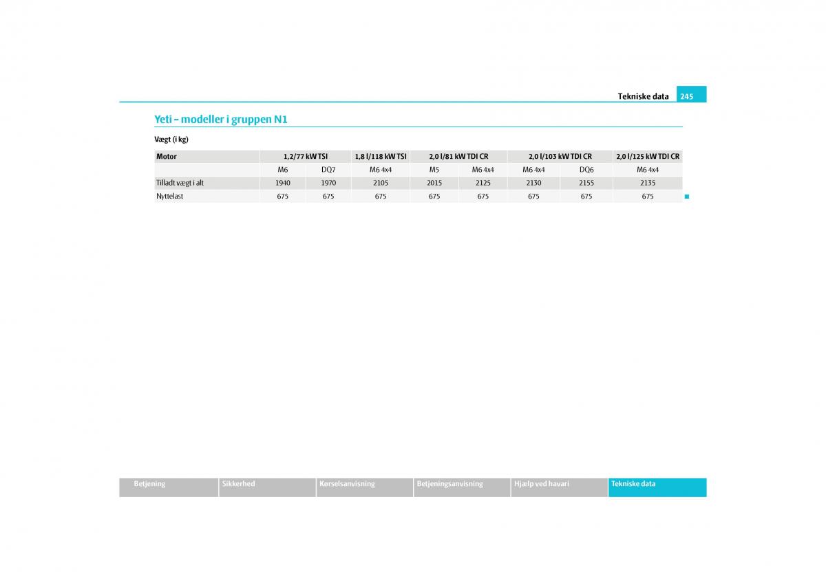 Skoda Yeti Bilens instruktionsbog / page 247