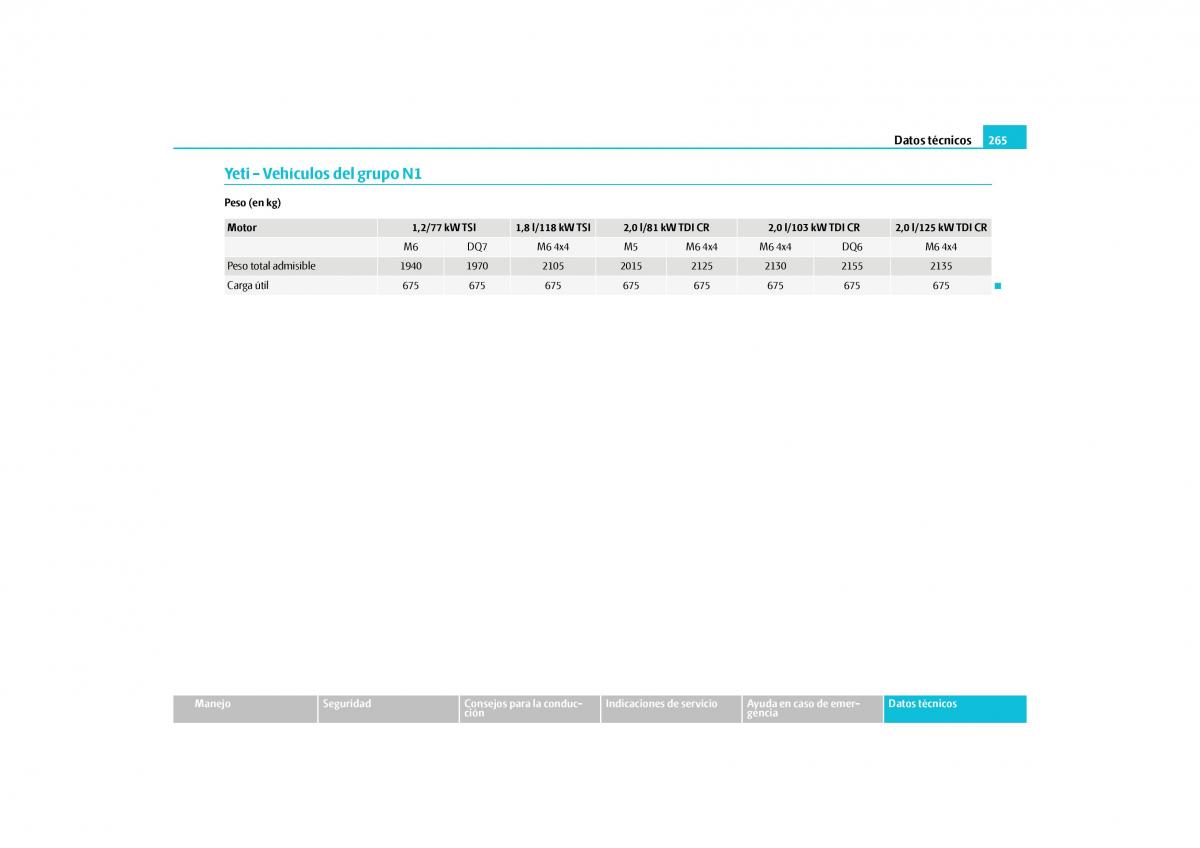 Skoda Yeti manual del propietario / page 266