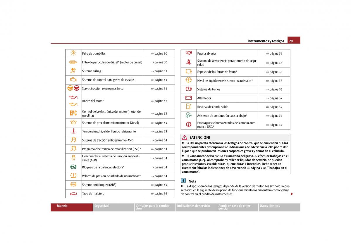 Skoda Yeti manual del propietario / page 30