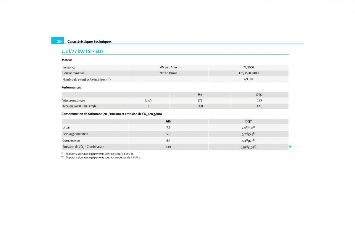 Skoda Yeti manuel du proprietaire / page 255