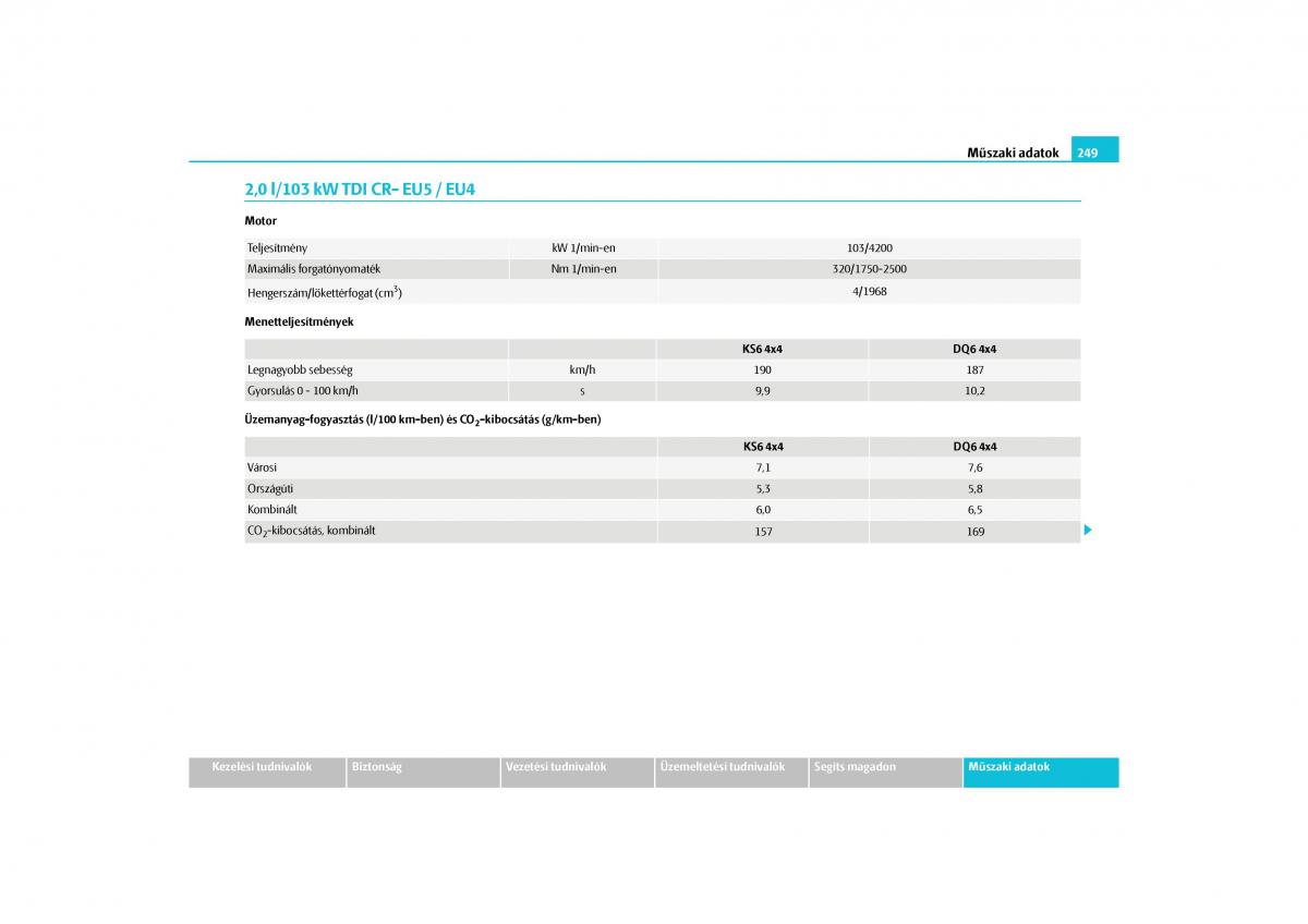 Skoda Yeti Kezelesi utmutato / page 250