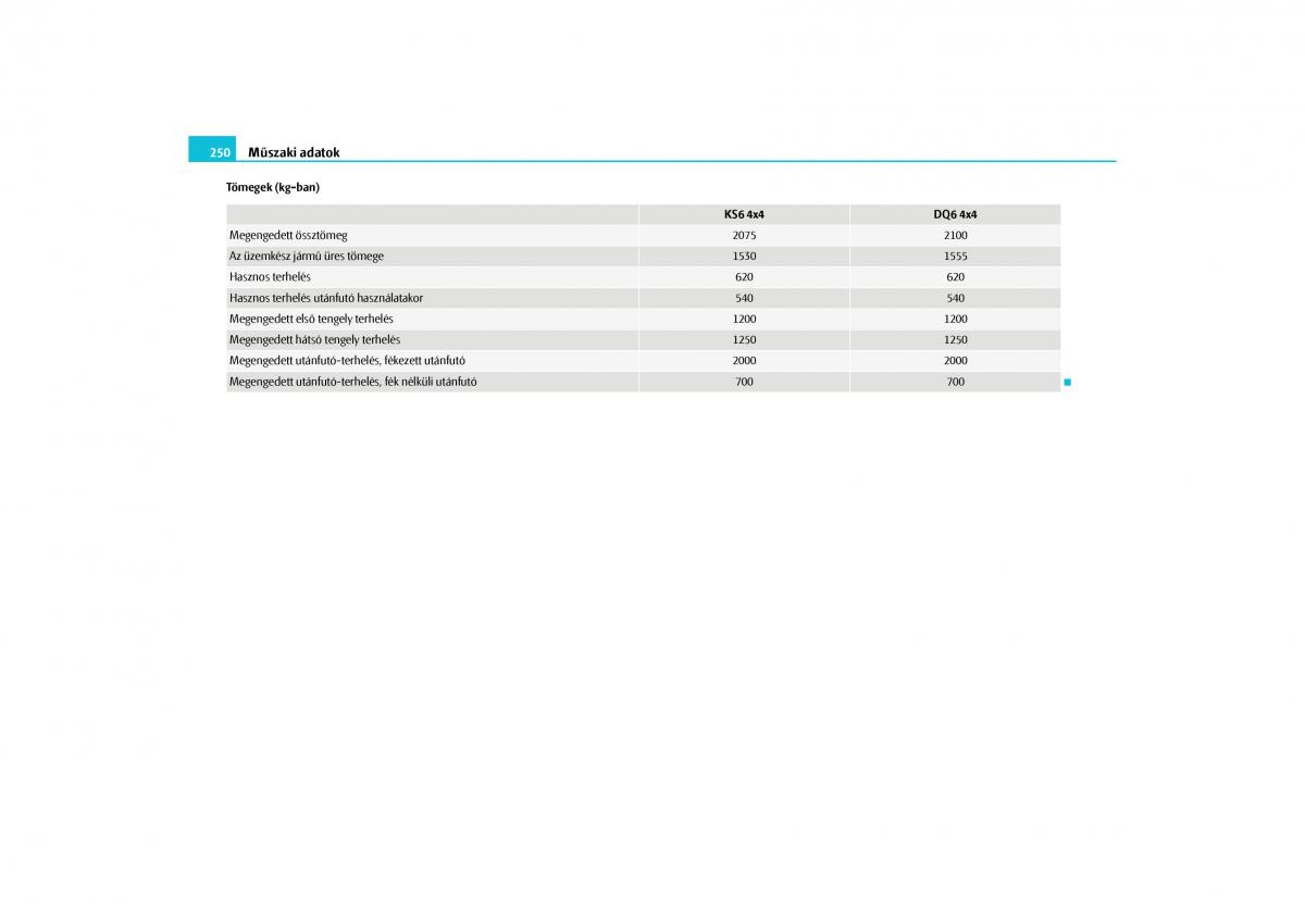 Skoda Yeti Kezelesi utmutato / page 251