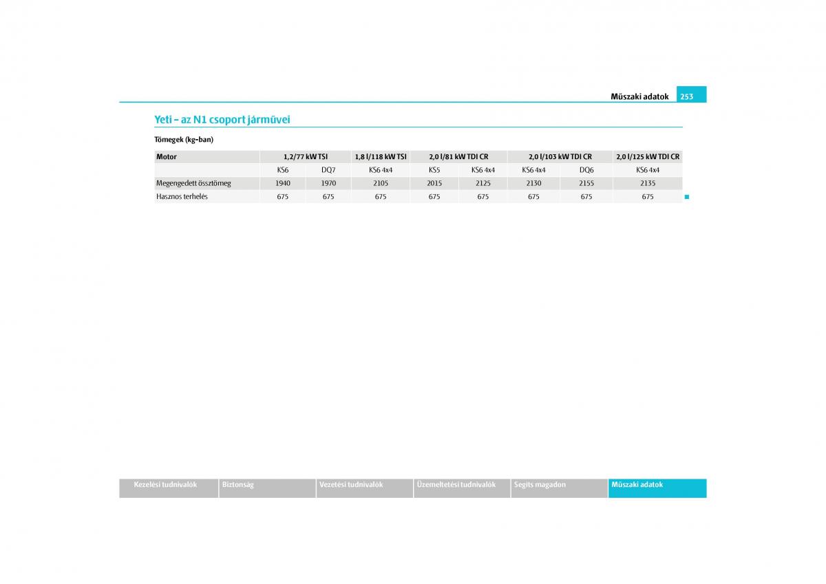 Skoda Yeti Kezelesi utmutato / page 254