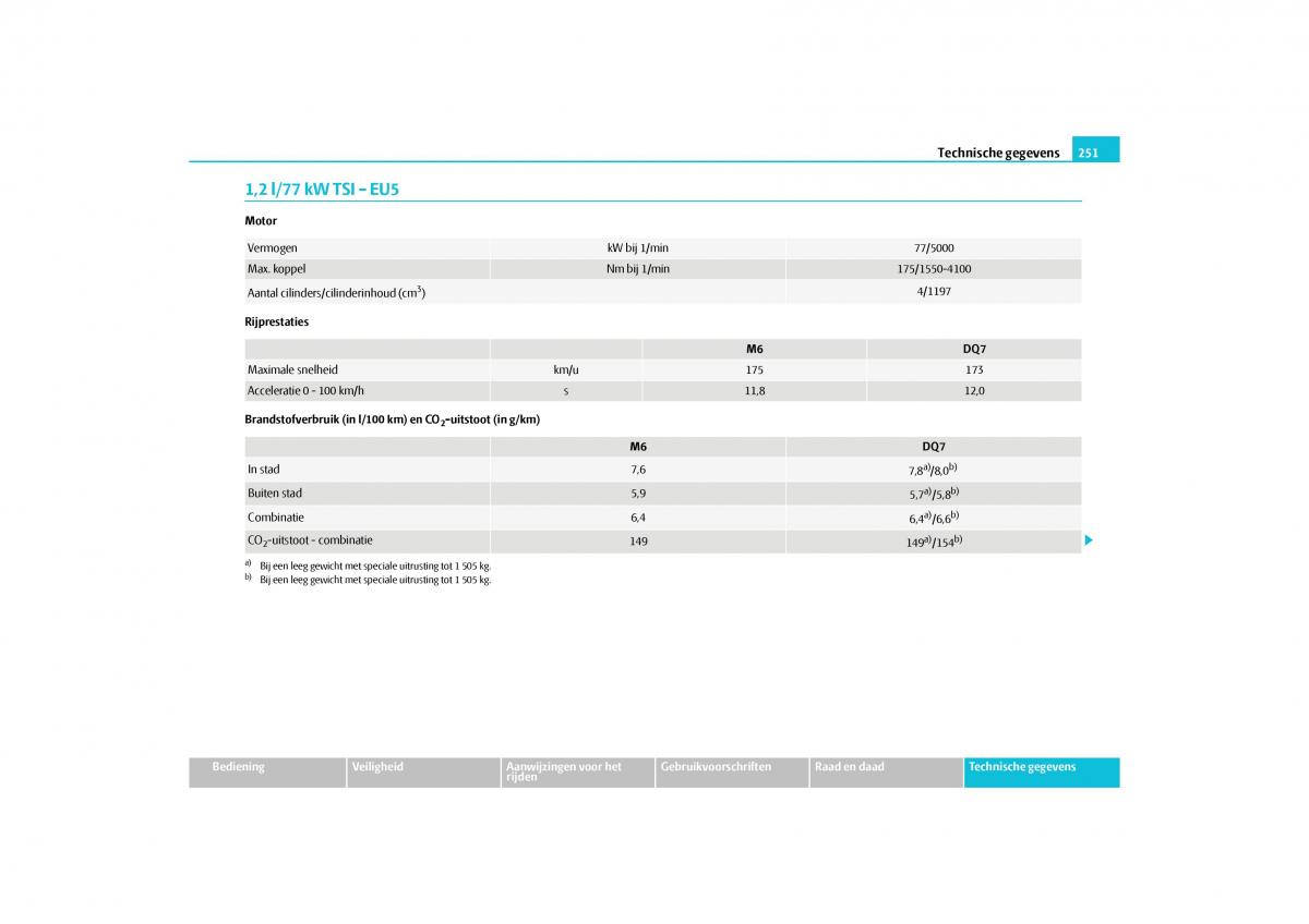 Skoda Yeti handleiding / page 252