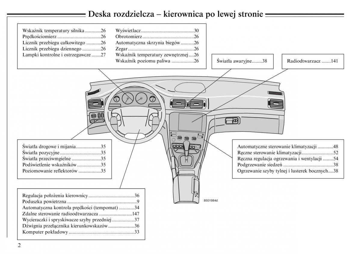 Volvo S80 I 1 instrukcja obslugi / page 4