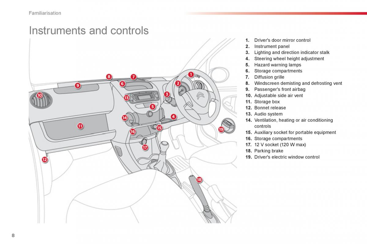 Citroen C1 I 1 owners manual / page 10