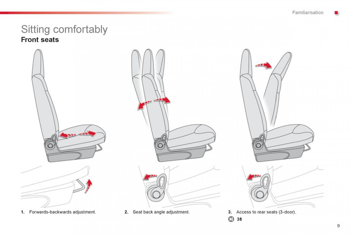 Citroen C1 I 1 owners manual / page 11