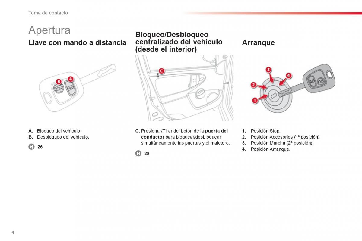 Citroen C1 I 1 manual del propietario / page 6