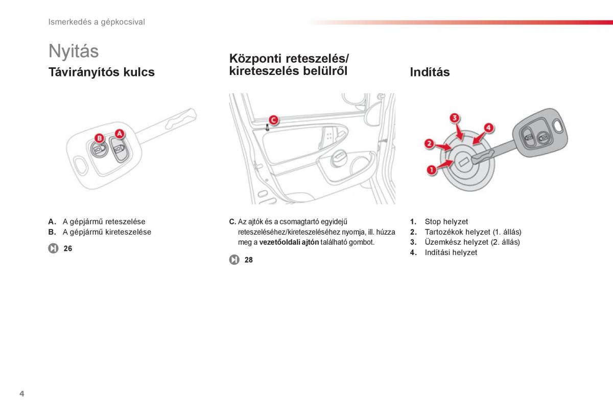 Citroen C1 I 1 Kezelesi utmutato / page 6