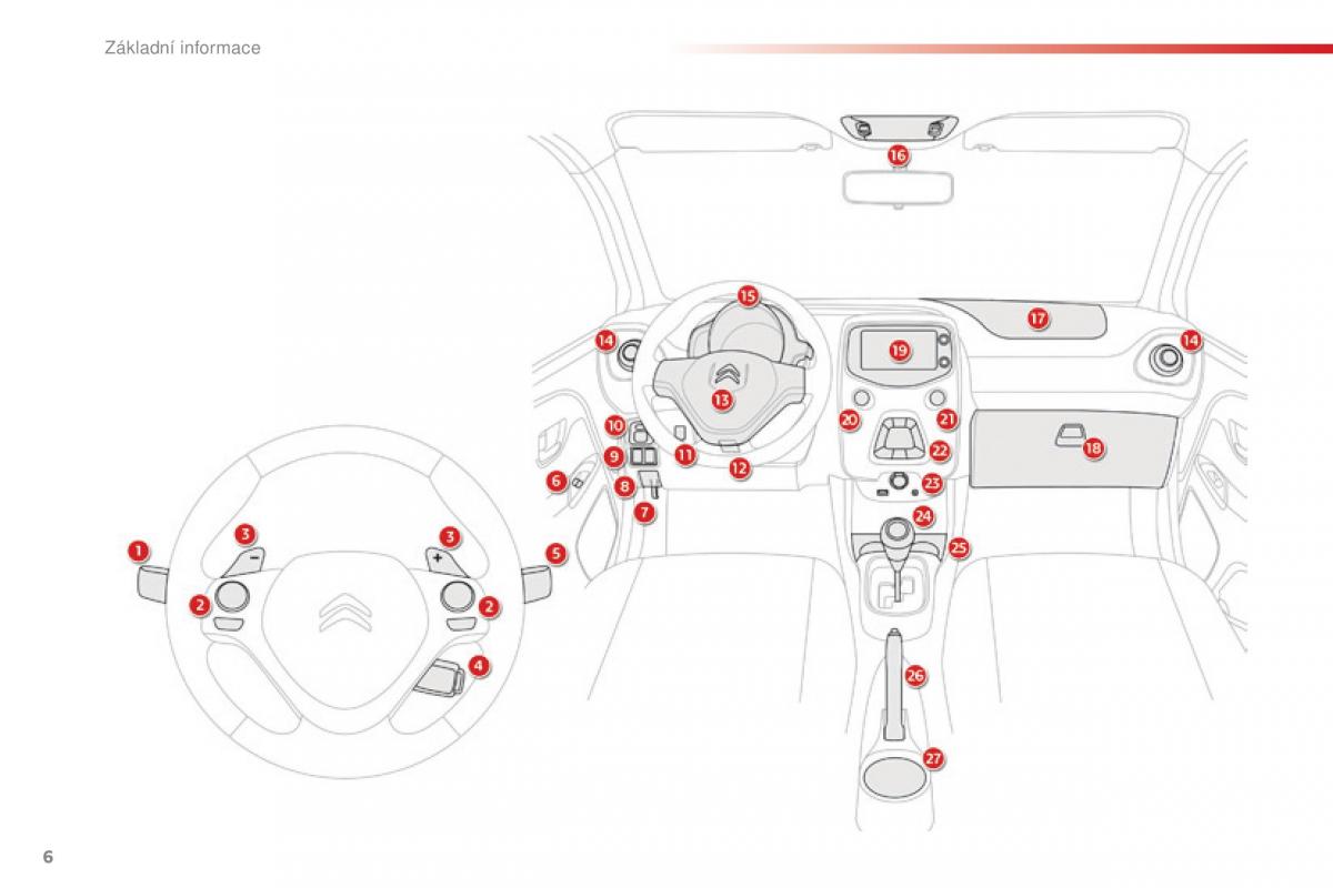 Citroen C1 II 2 navod k obsludze / page 8