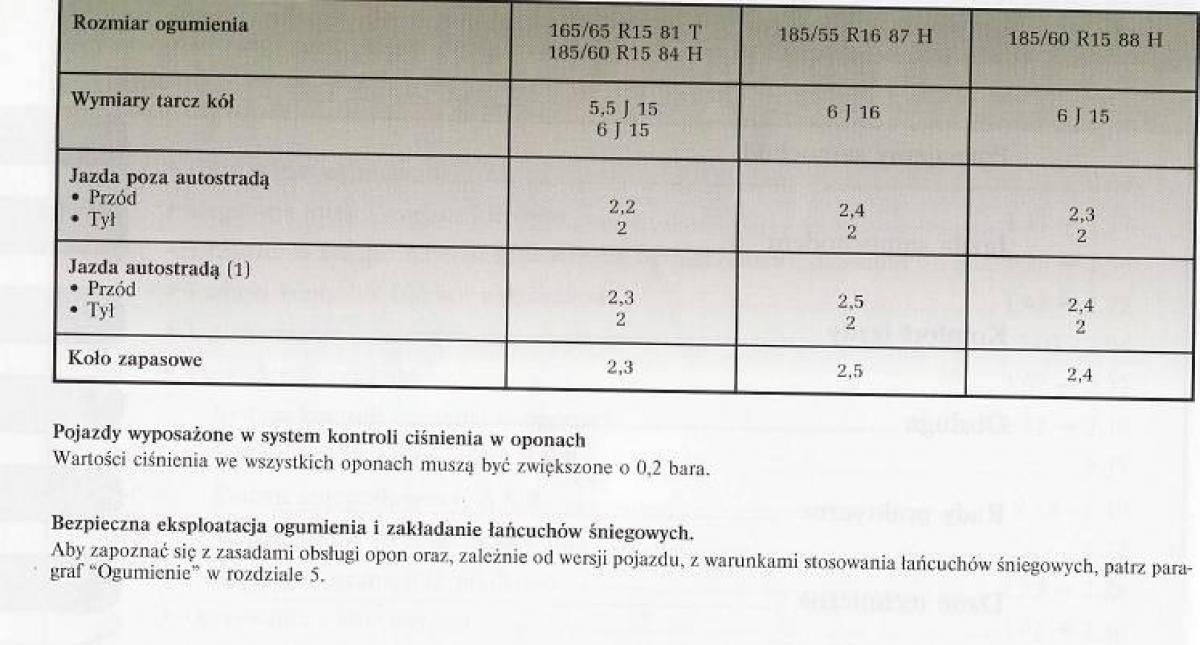 Renault Modus instrukcja obslugi / page 6