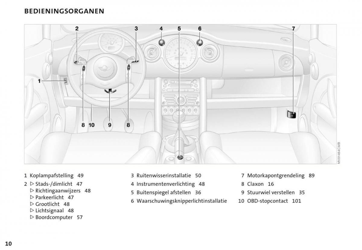 manual  Mini Cooper One I 1 handleiding / page 13