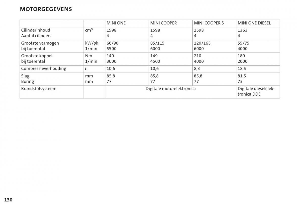 Mini Cooper One I 1 handleiding / page 133