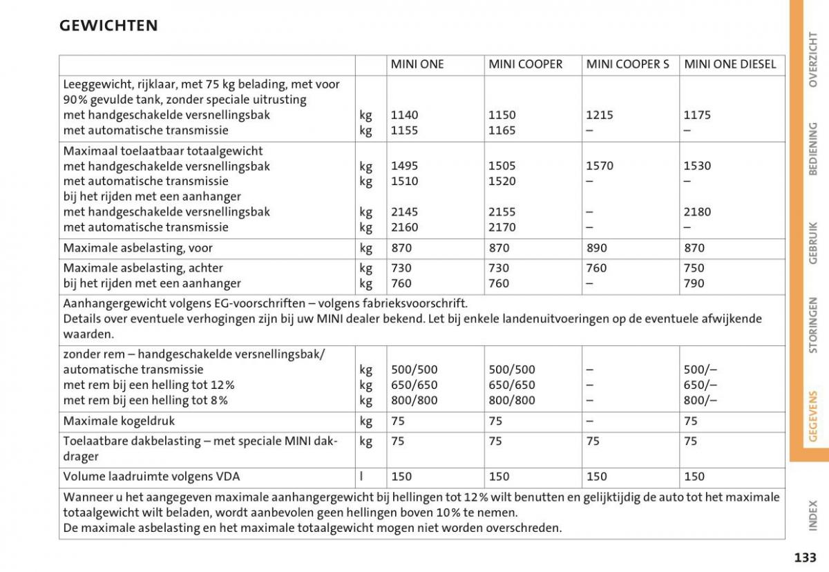 Mini Cooper One I 1 handleiding / page 136