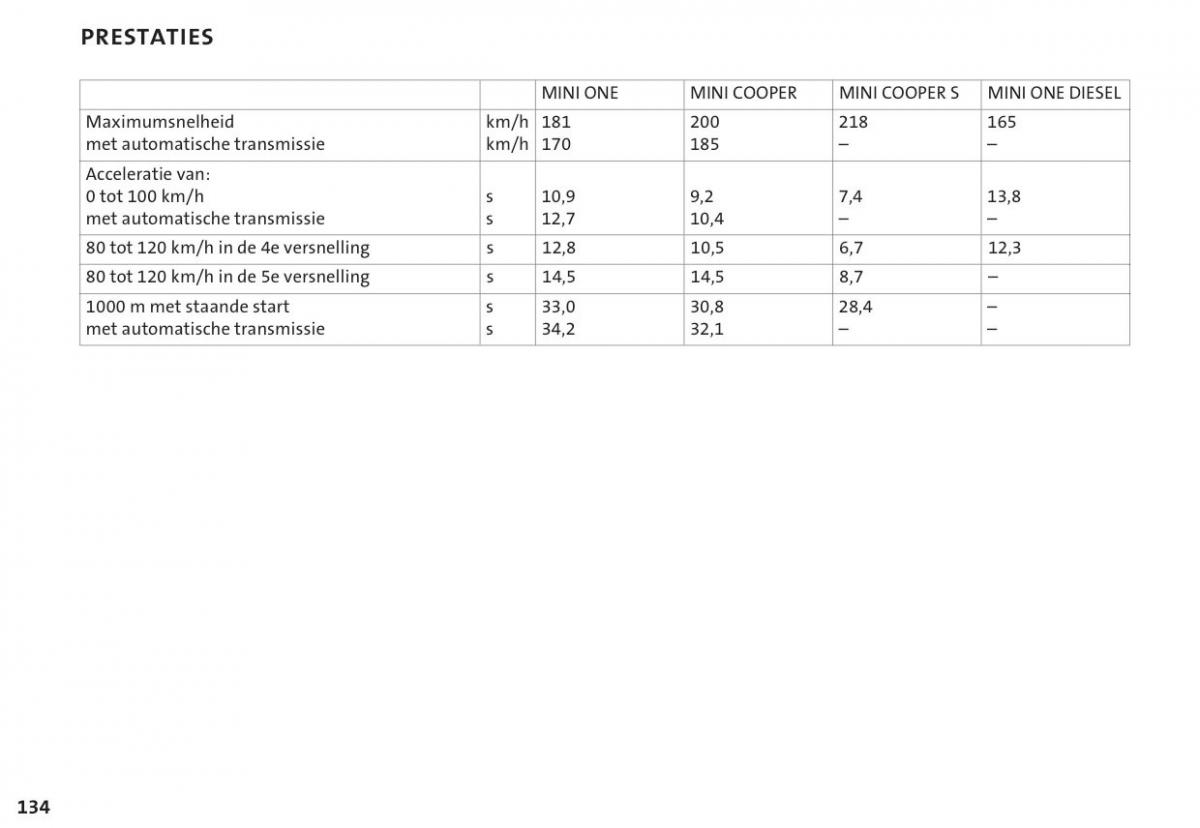 Mini Cooper One I 1 handleiding / page 137