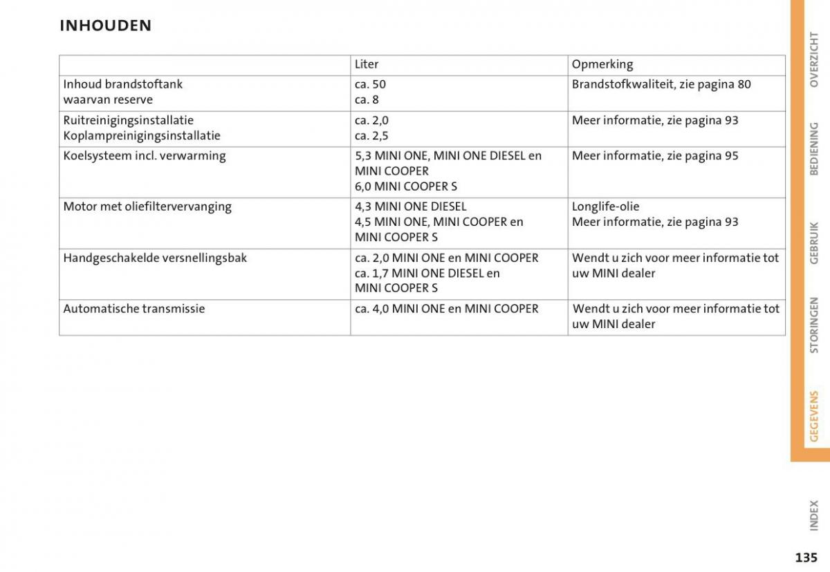 Mini Cooper One I 1 handleiding / page 138