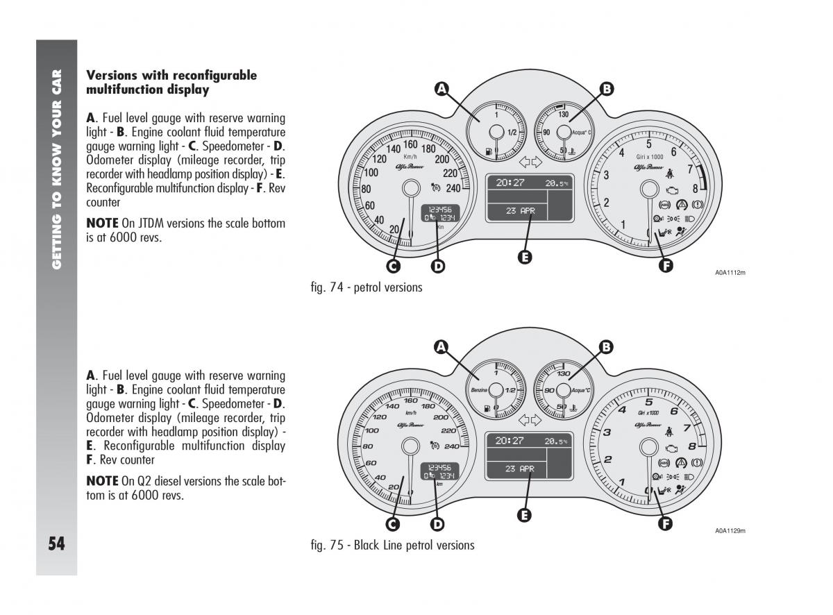 Alfa Romeo 147 owners manual / page 55