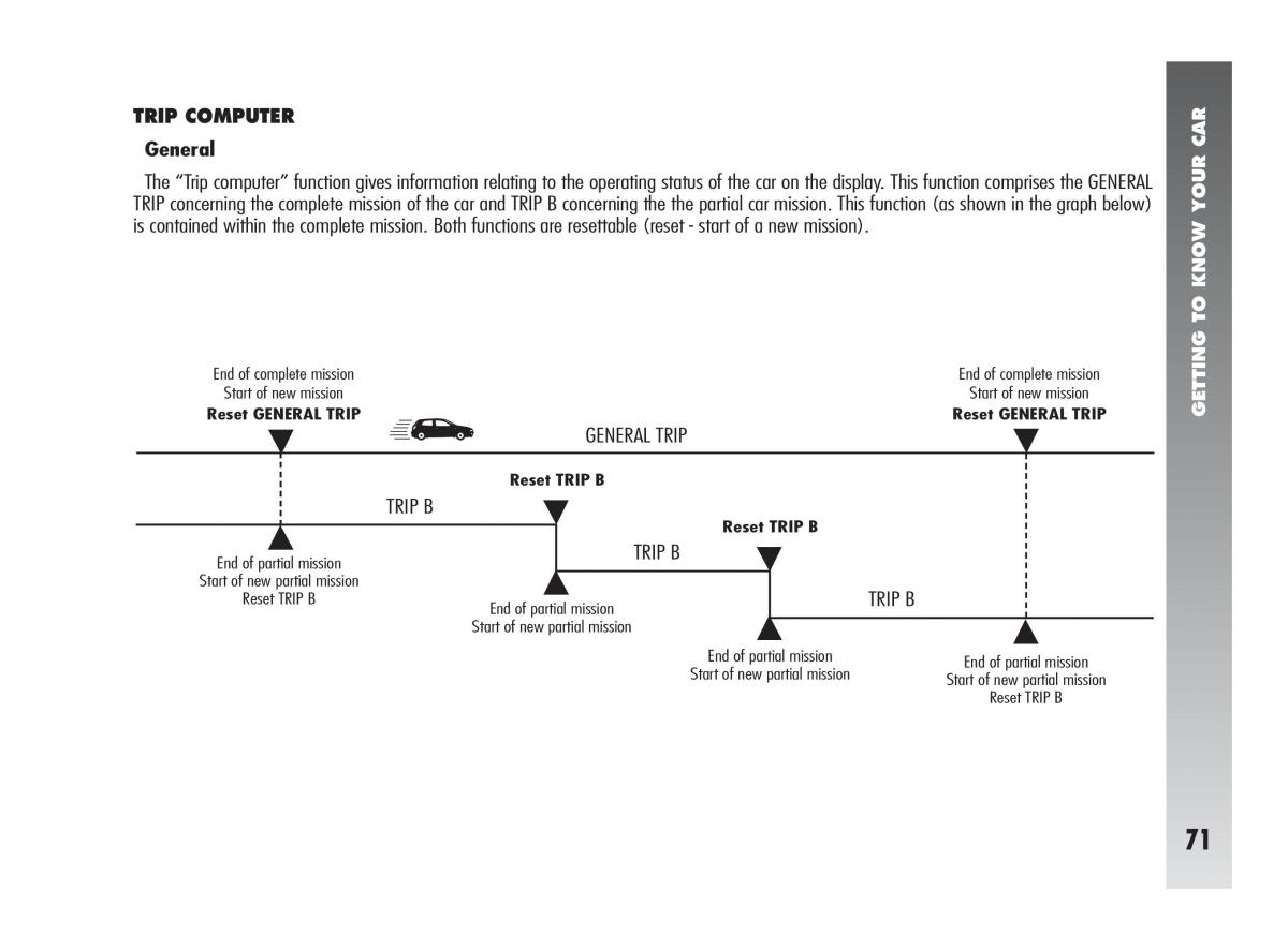 Alfa Romeo 147 owners manual / page 72