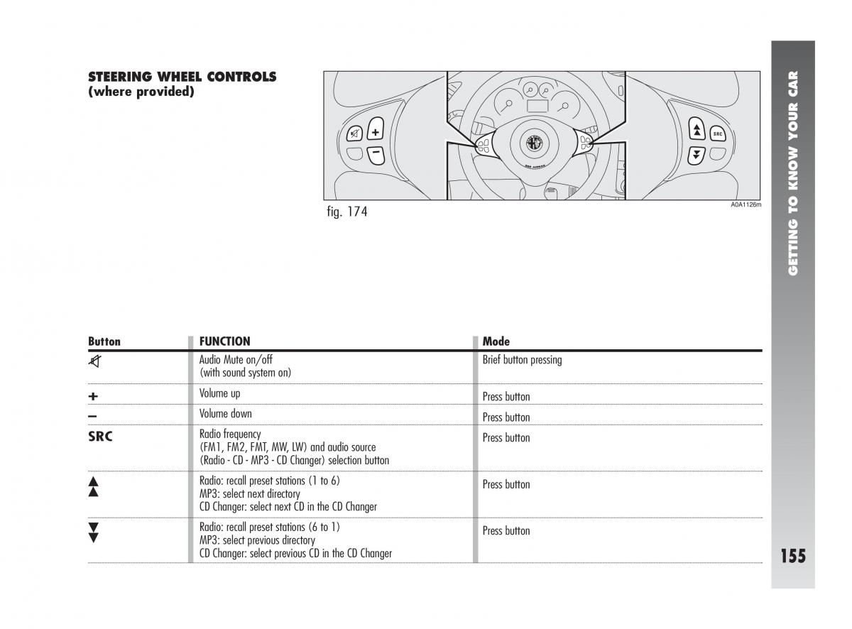instrukcja obsługi Alfa Romeo 147 Alfa Romeo 147 owners manual / page 156