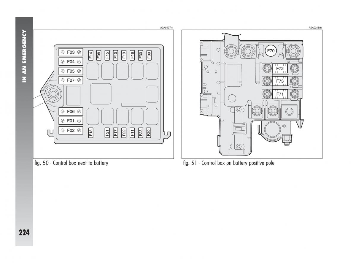 Alfa Romeo 147 owners manual / page 225