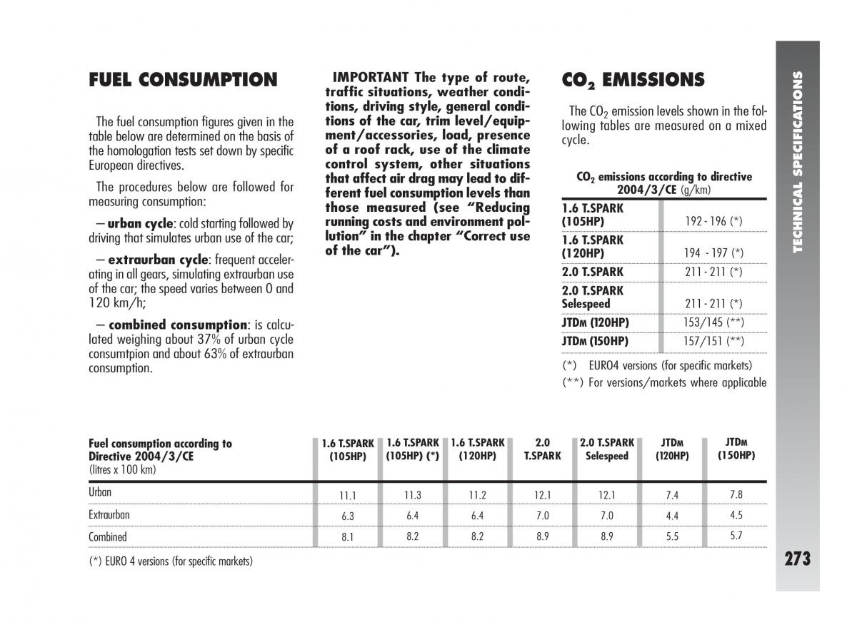 Alfa Romeo 147 owners manual / page 274