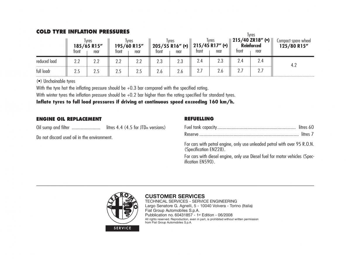 manual  Alfa Romeo 147 owners manual / page 285