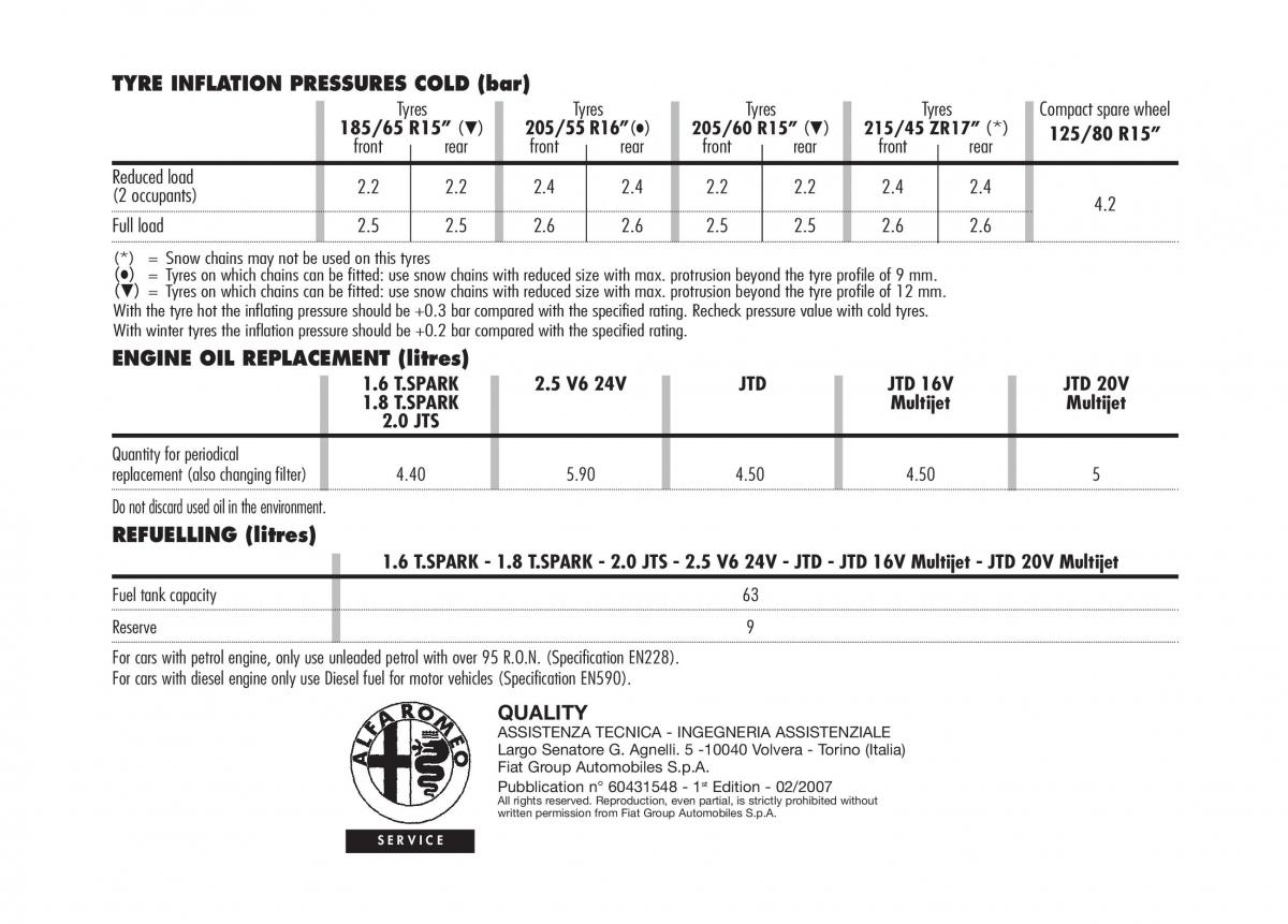 manual  Alfa Romeo 156 owners manual / page 357