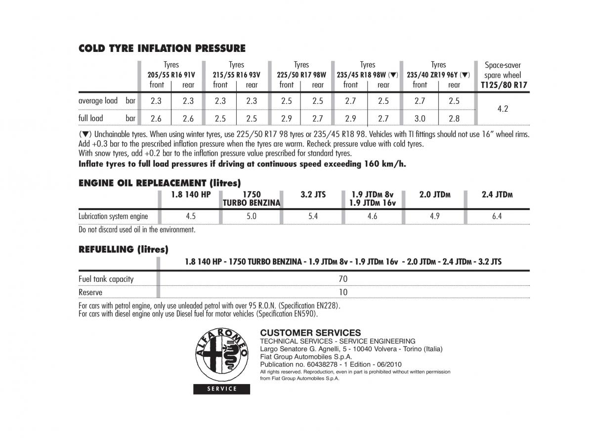 manual  Alfa Romeo 159 owners manual / page 337