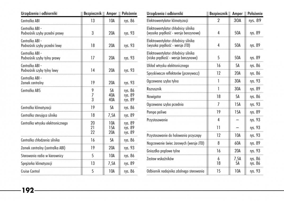 Alfa Romeo 166 instrukcja obslugi / page 193