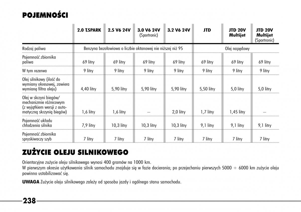 Alfa Romeo 166 instrukcja obslugi / page 239