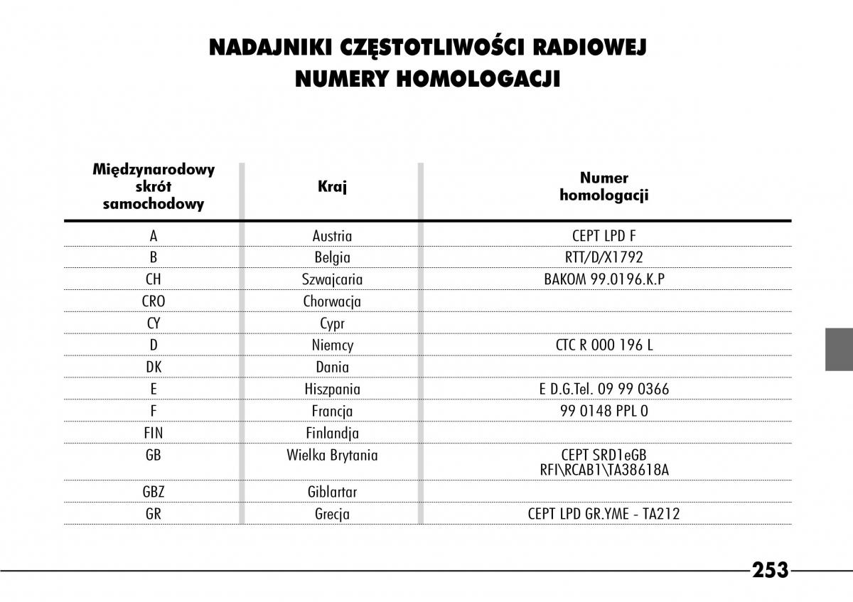 Alfa Romeo 166 instrukcja obslugi / page 254