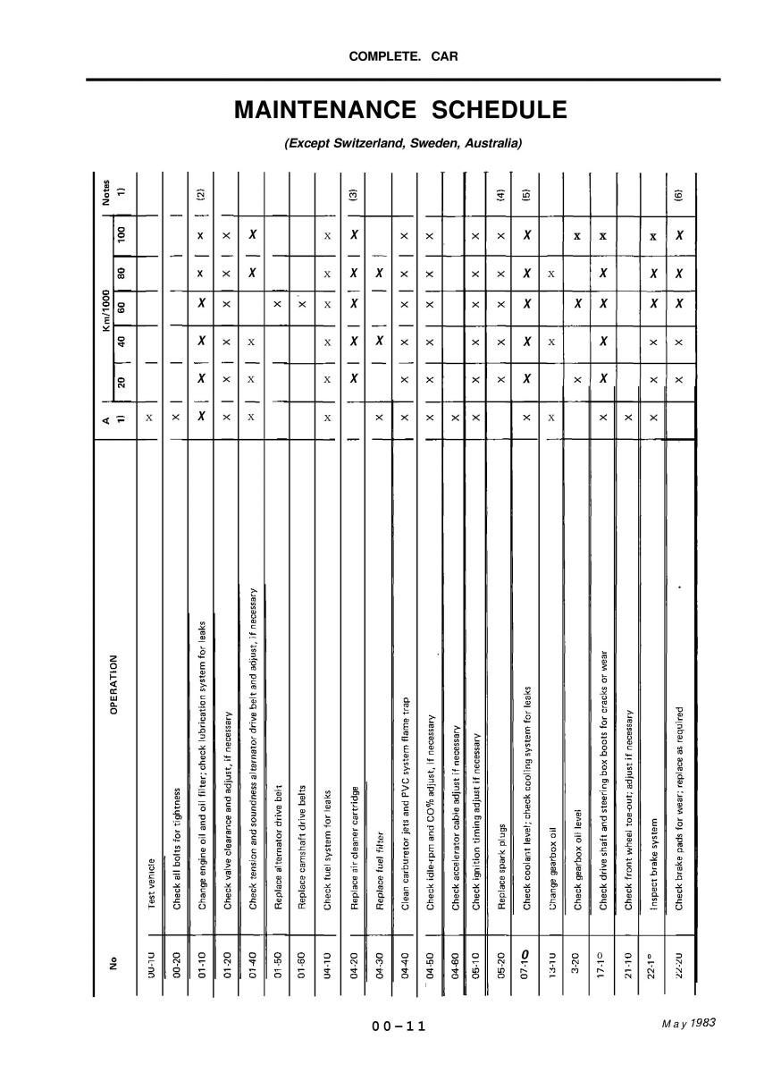 Alfa Romeo 33 owners manual / page 11