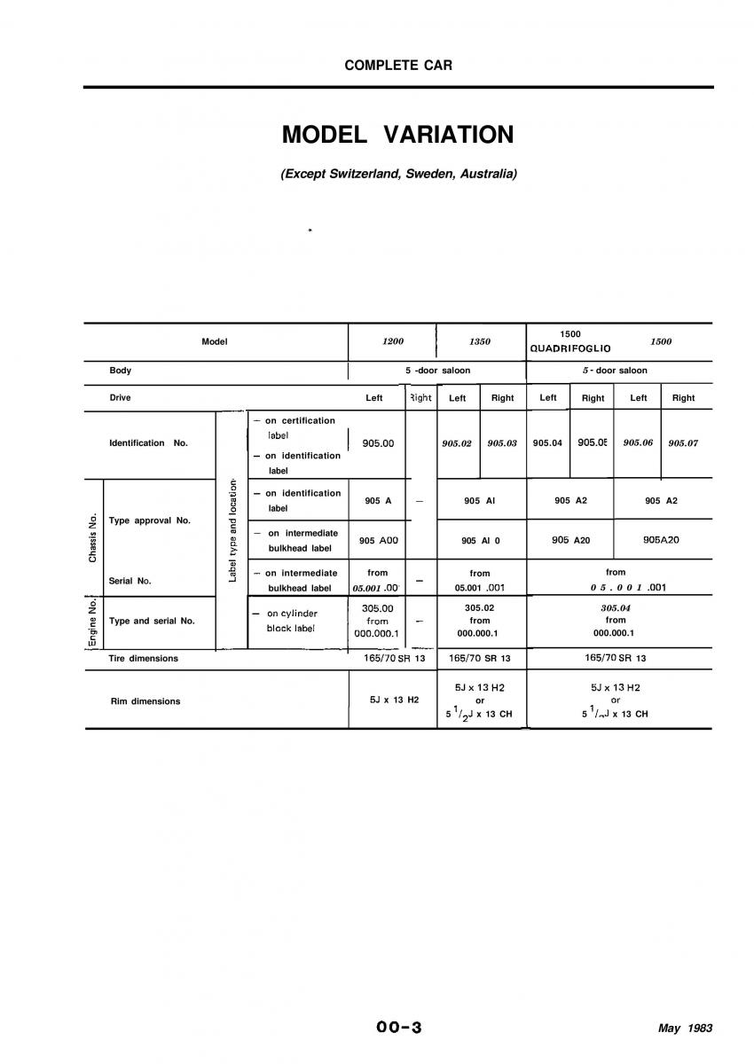 Alfa Romeo 33 owners manual / page 4