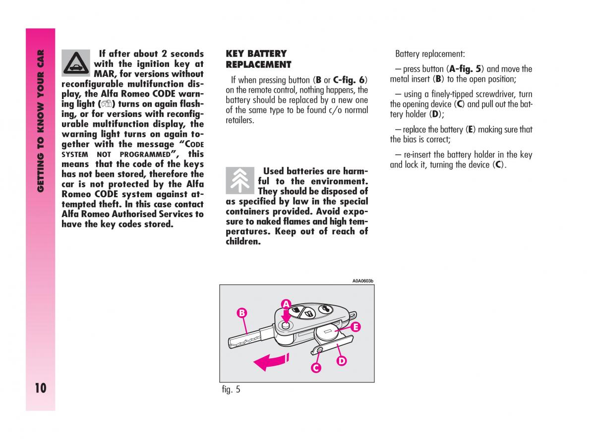 Alfa Romeo GT owners manual / page 11